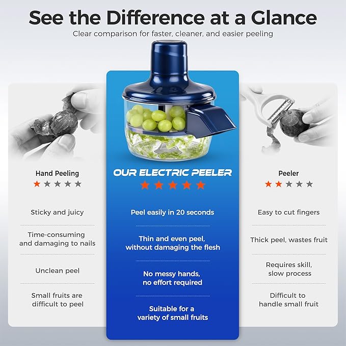 Rechargeable Automatic Fruit & Vegetable Peeling Machine